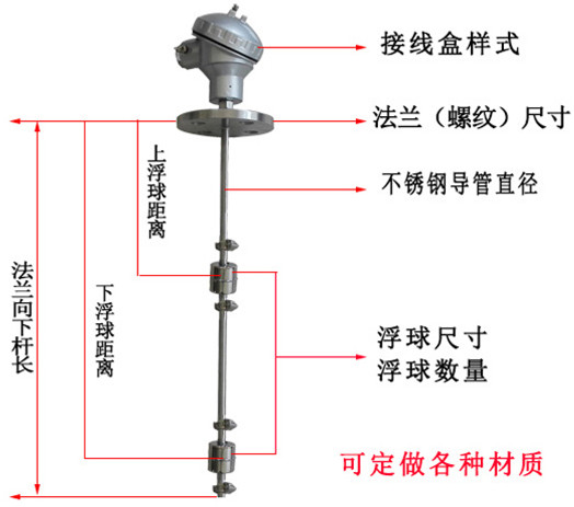 浮球液位控制器介紹.jpg