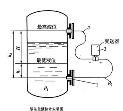 雙法蘭液位計安裝圖.jpg