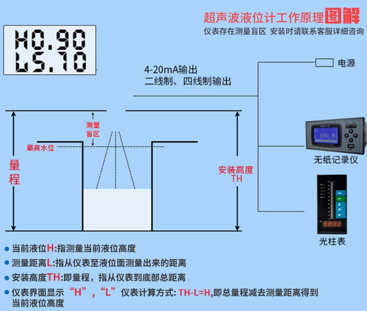 測(cè)量圖解.jpg