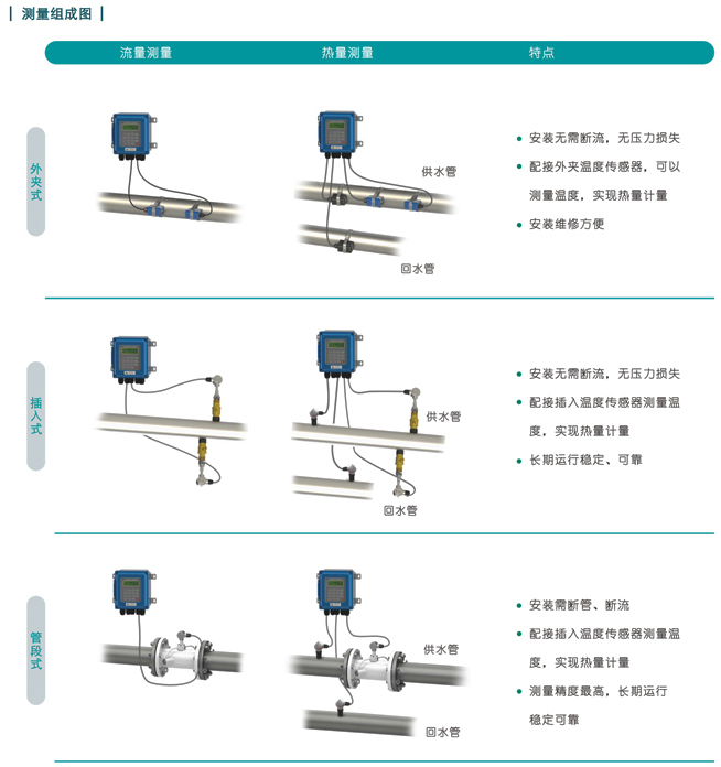 超聲波熱量表介紹.jpg