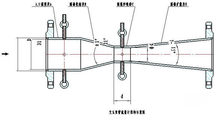 文丘里流量計(圖1)