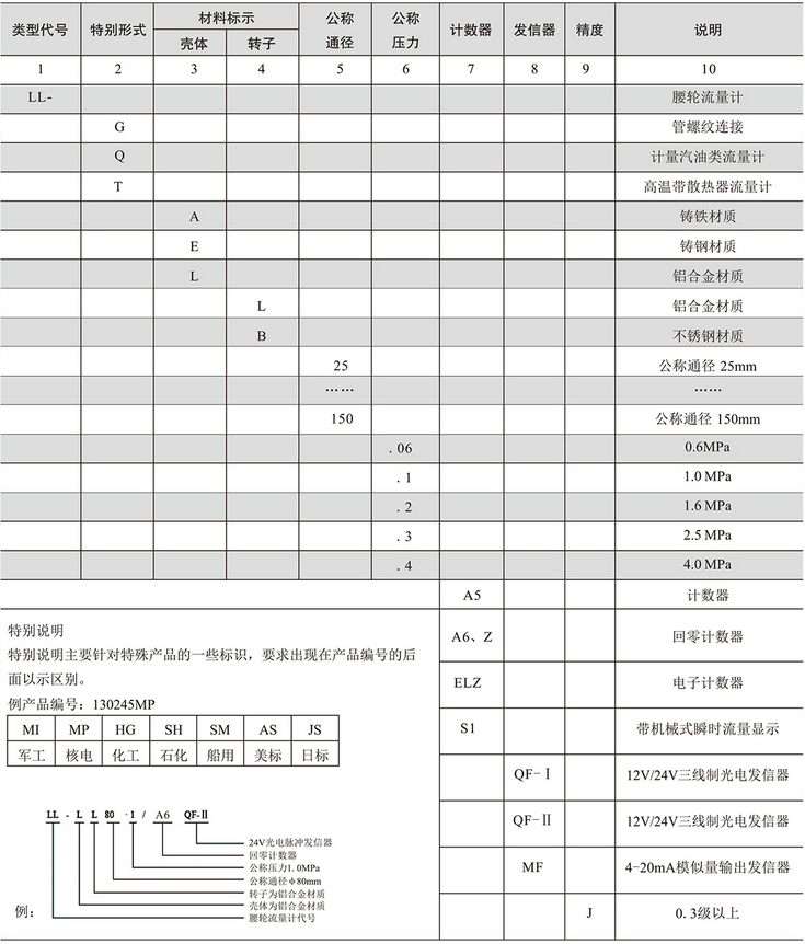 腰輪流量計(jì)(圖2)