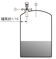 雷達(dá)物位計(jì)(圖4)